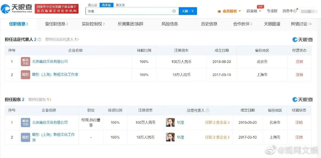 洪欣張丹峰離婚背后 前經紀人名下企業全注銷，文化經紀人服務的冷思考